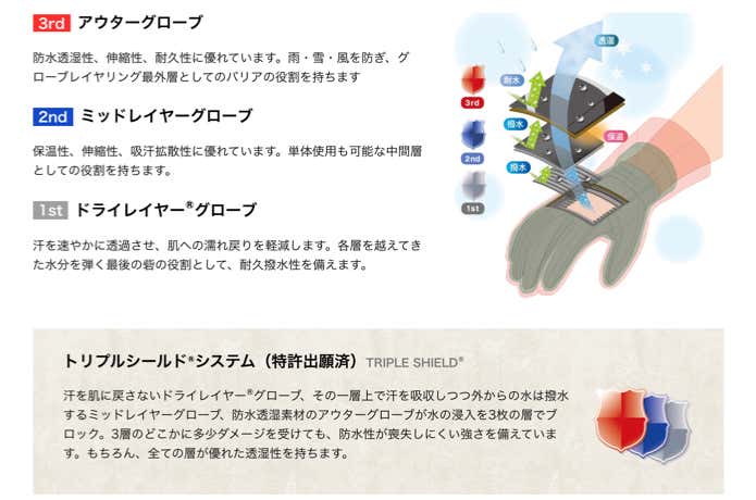 3枚重ねのグローブレイヤリング「トリプルシールド®︎