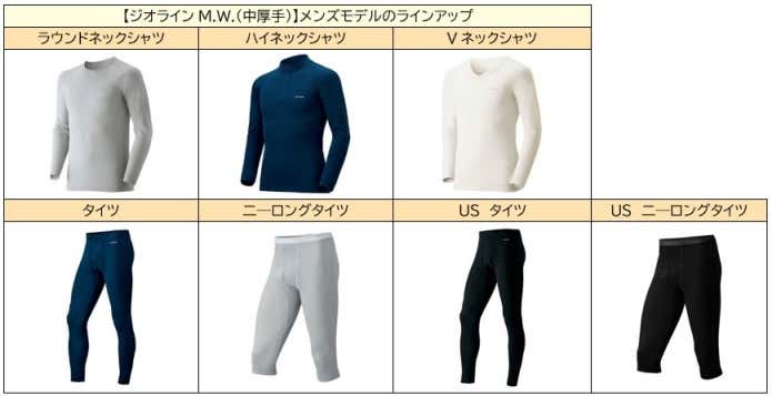 ジオラインM.W.　メンズモデル　一覧