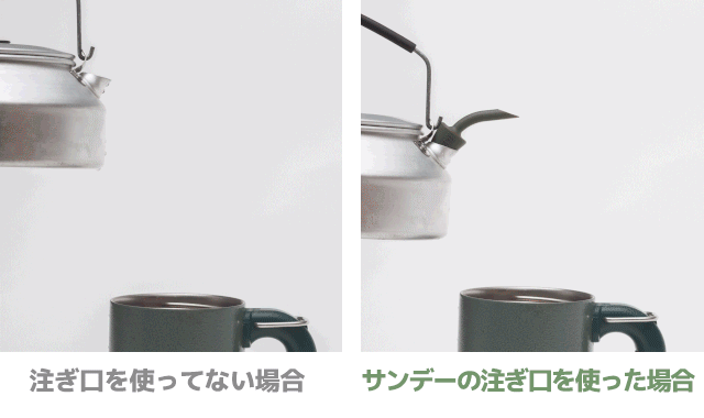 サンデーやかんの注ぎ口