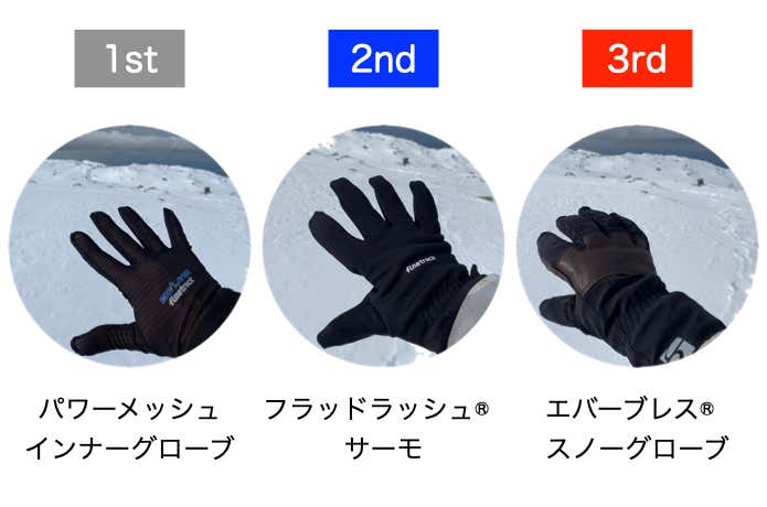 今回「トリプルシールド®︎」を検証するアイテム