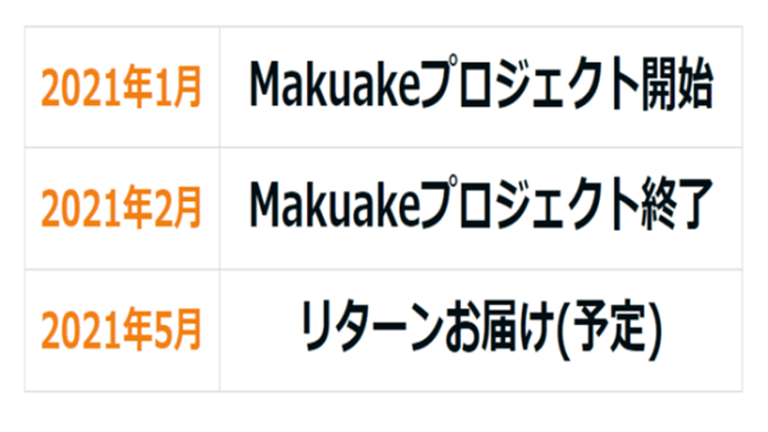 アウトドア歯ブラシスケジュール
