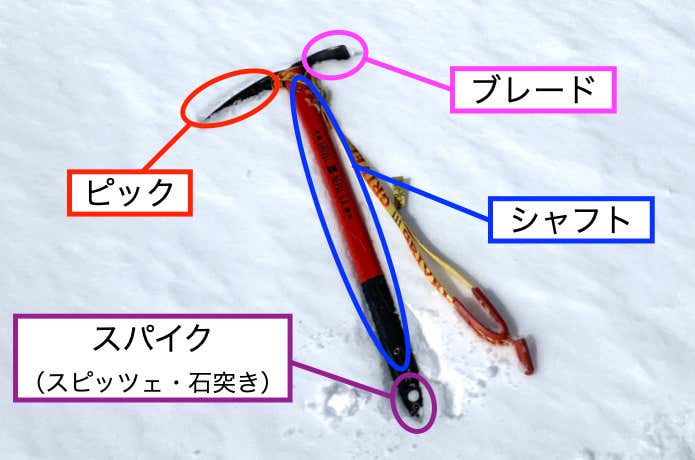 ピッケル・各部位の名称