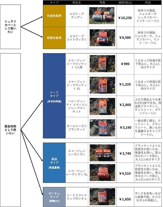 一斉比較】SOLの「エスケープヴィヴィ」「エマージェンシー
