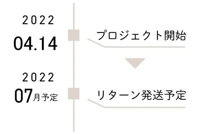 オニヤンマハット　スケジュール