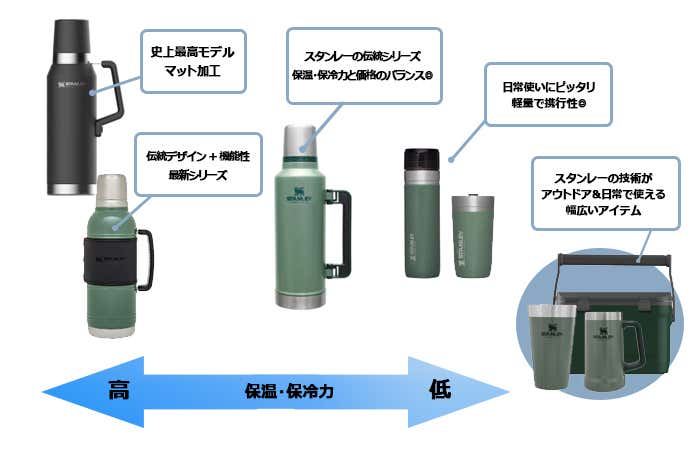 スタンレー　違い