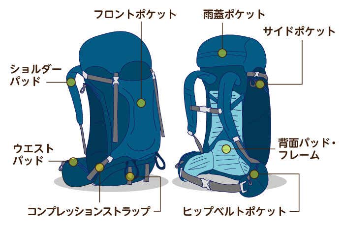 スタンダードなザック　機能がたくさん