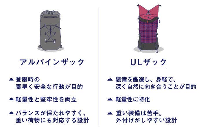 軽くて強い「アルパインザック」が登山をアクティブに変える