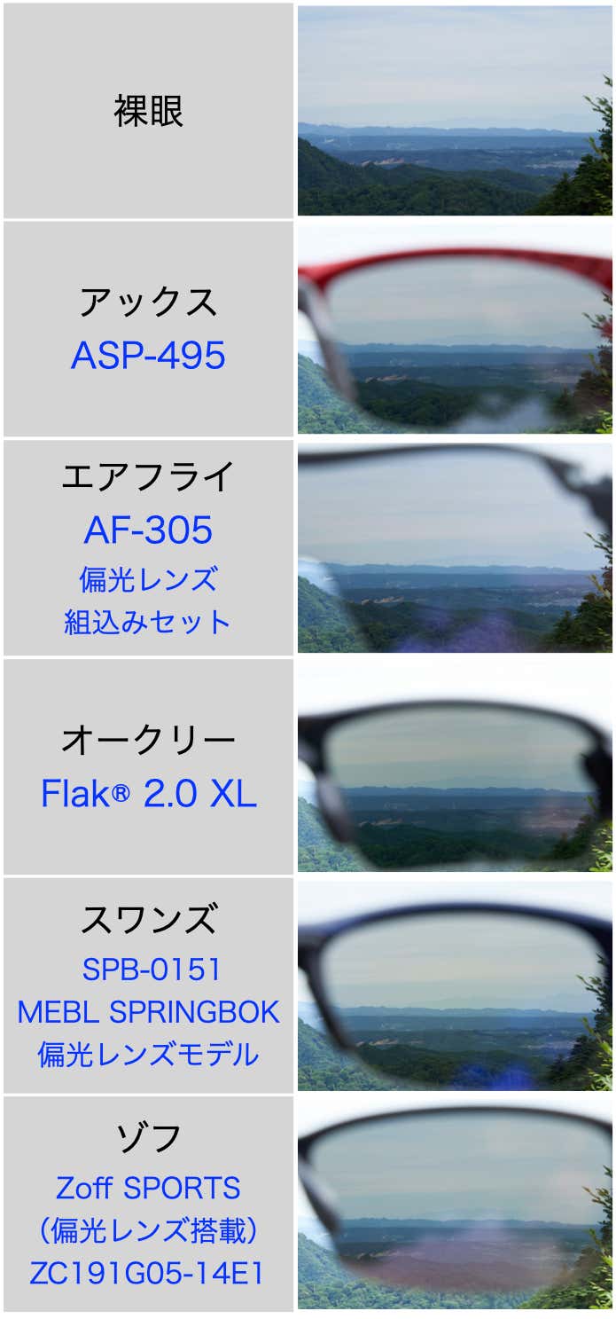 各モデルの視認性
