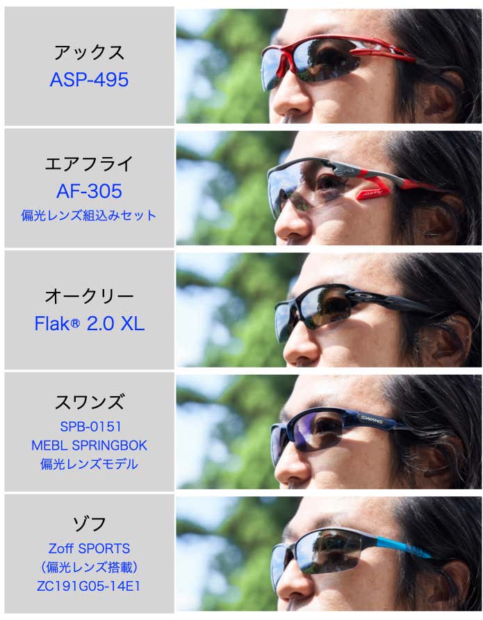 各モデルの視野の広さ
