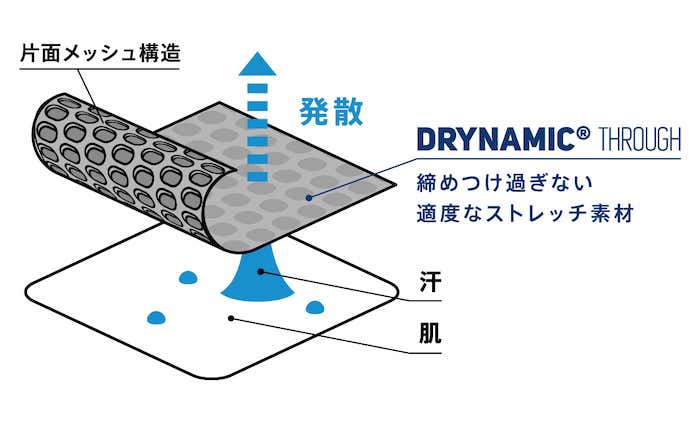インナー素材の構造