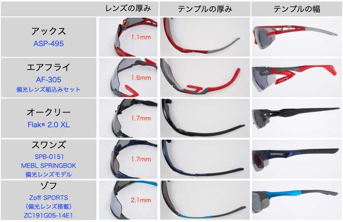 各モデルのレンズの厚み・テンプルの厚みと幅