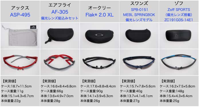 ケース実寸は奥行×幅×厚み*ソフトケースはなし／本体実寸は横×縦×折り畳み時奥行