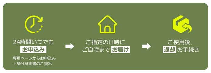 申し込みのイメージ画像