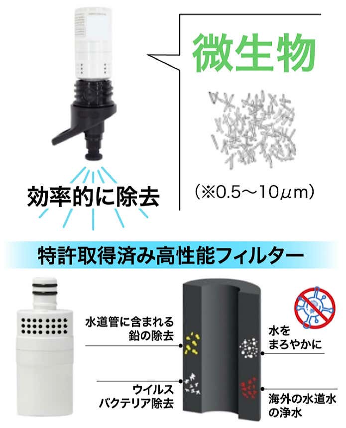 汚れた水も瞬時に清潔な水へ！魔法瓶水筒にもなる携帯浄水器「RIPURI（リプリ）」 | YAMA HACK[ヤマハック]