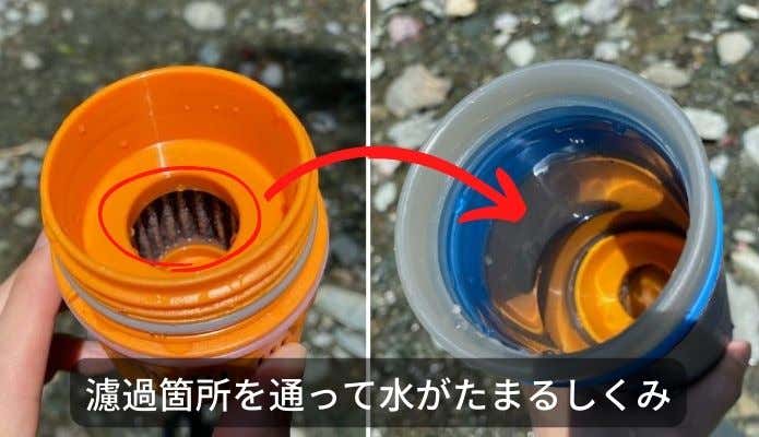 15秒で川の水が飲める！Graylの浄水ボトル「ULコンパクトピュリ