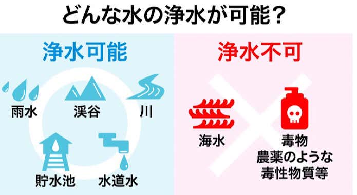 携帯浄水器 RIPURI