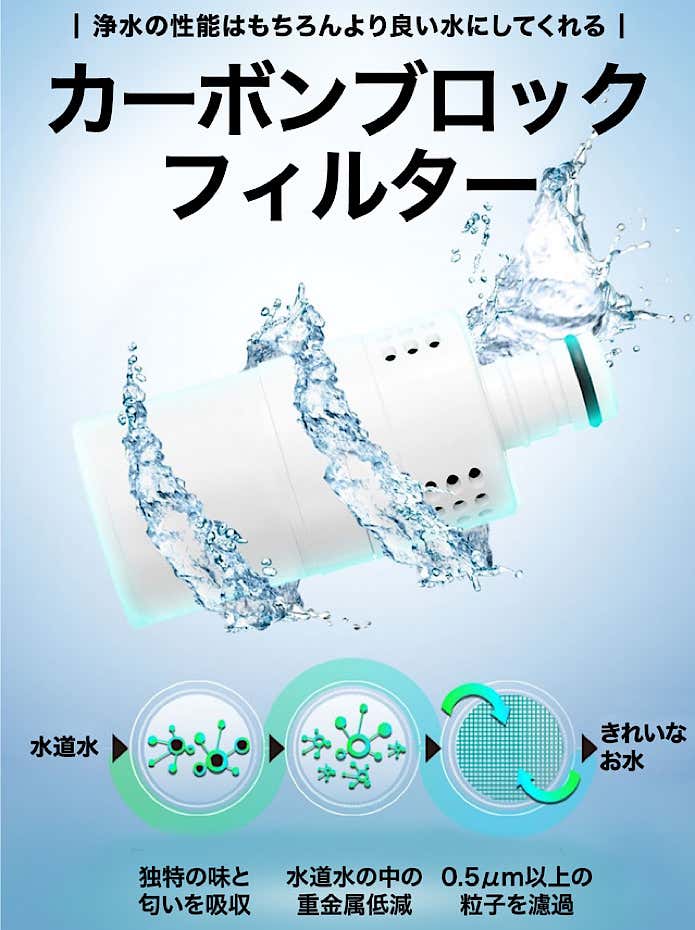 携帯浄水器 RIPURI