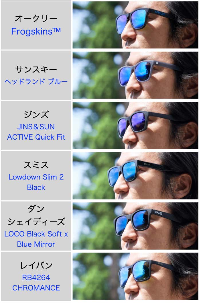 各モデルの視野の広さ