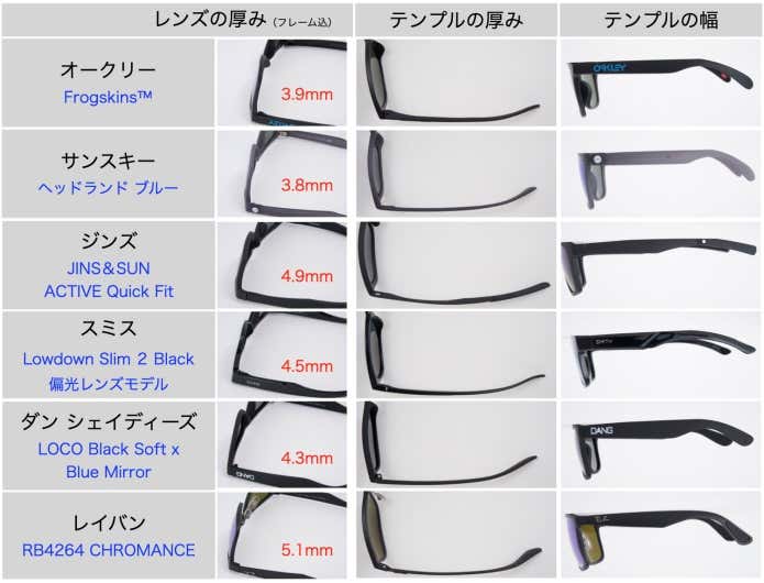 各モデルのレンズの厚みレンズ自体ではなくフレーム下部の厚みを計測・テンプルの厚みと幅
