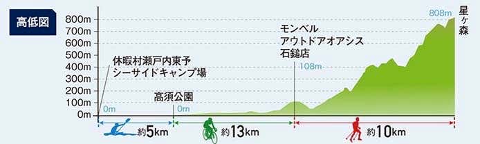 シートゥーサミット　石鎚 西条 コースマップ