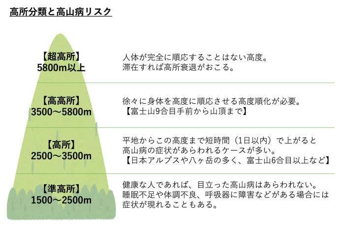 高山 病 セール 対策 グッズ