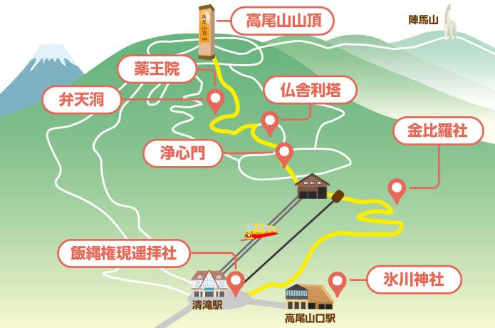 高尾山マップ