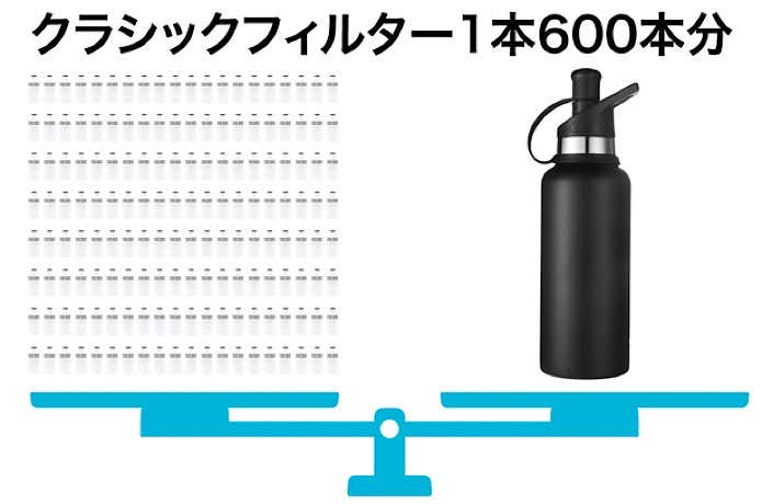 携帯浄水器 RIPURI