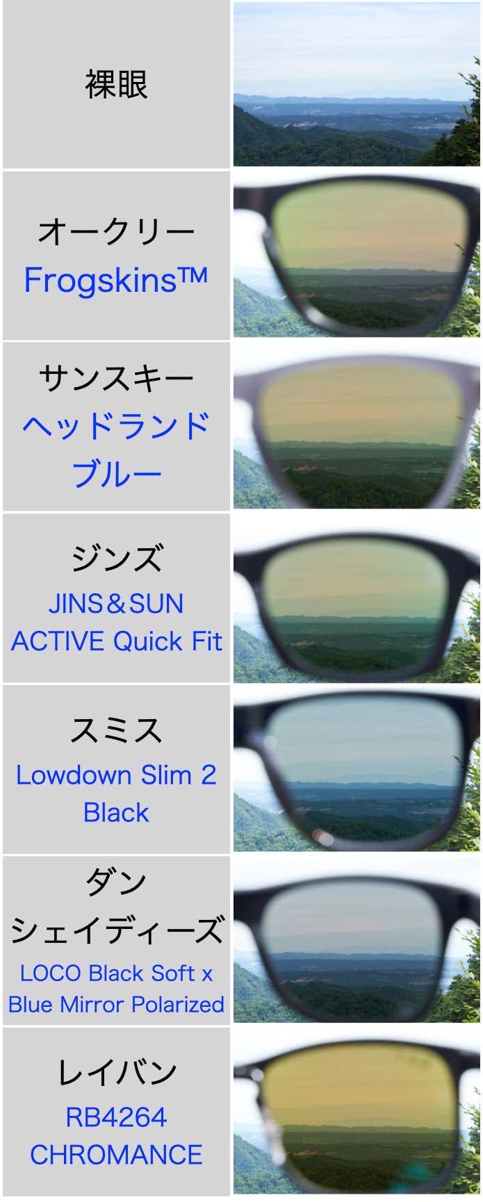 各モデルの視認性