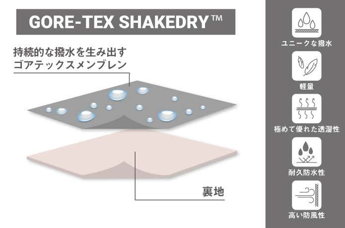 ゴアテックスシェイクドライのテクノロジー