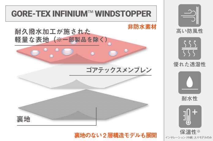 ゴアテックスインフィニアム　テクノロジー