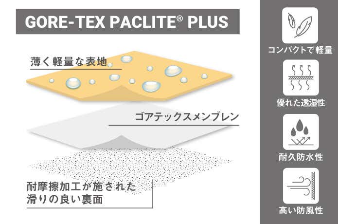 ゴアテックスパックライトプラスのテクノロジー