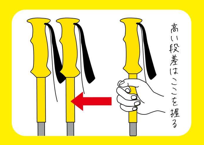 アンダーグリップを握るイメージ