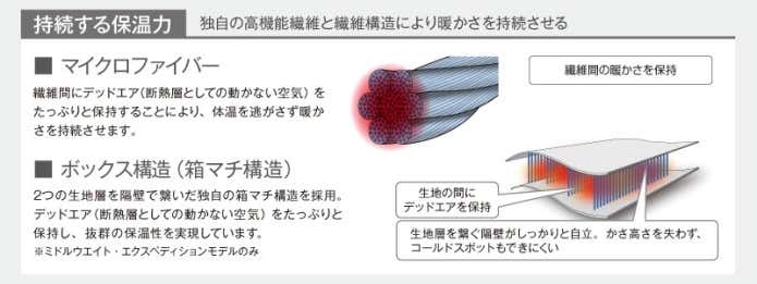 保温力