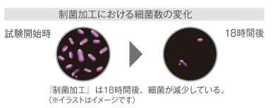 制菌加工