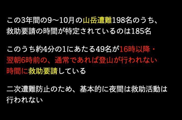 ※長野県内で2019年〜2021年に発生した紅葉シーズン（9〜10月）の山岳遭難