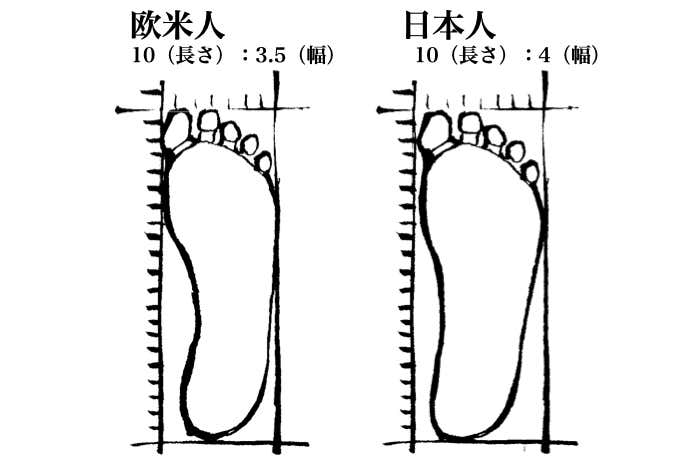 欧米人と日本人の足型の比較