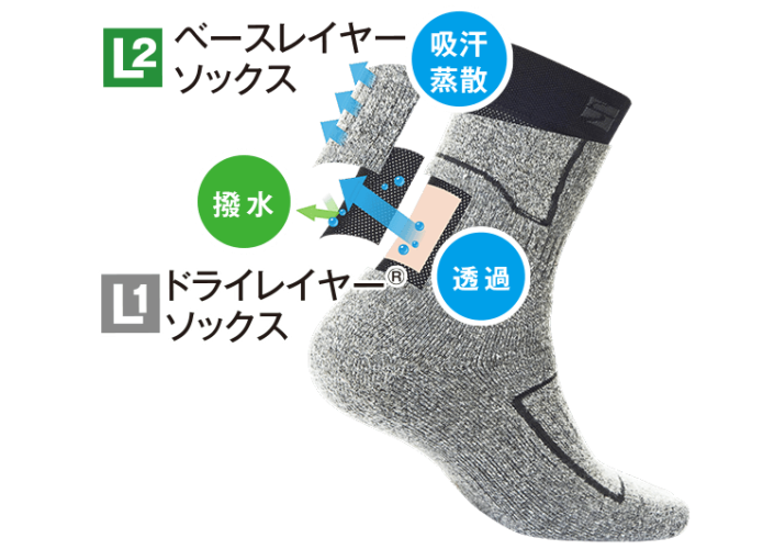 ファイントラック　靴下　レイヤリング