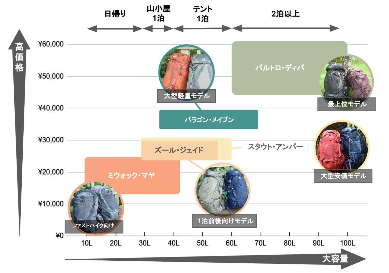 グレゴリー_マッピング図