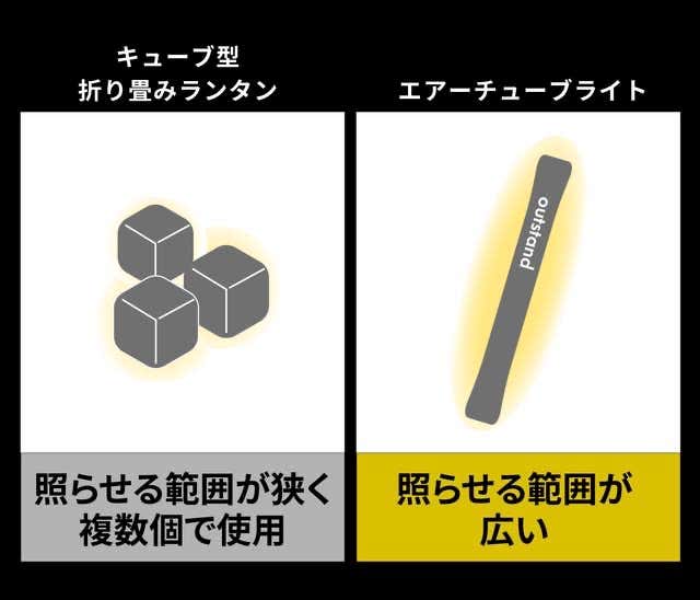 エアーチューブライトの特徴