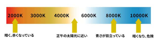 色みの目安
