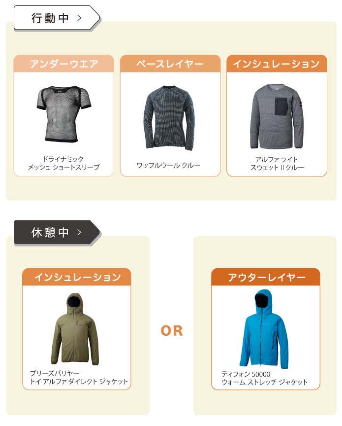 レイヤリング図解