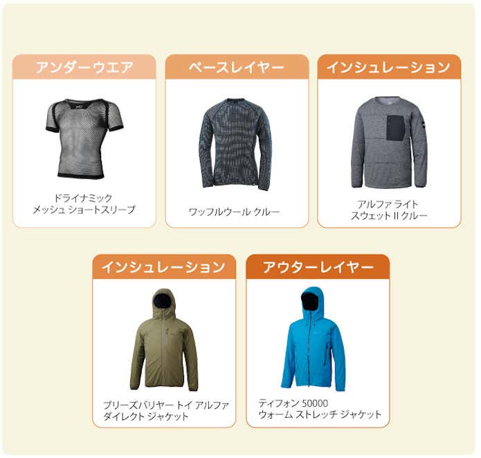 雪山のレイヤリング図解