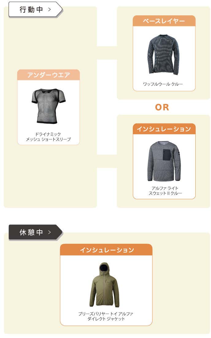 秋冬の低山レイヤリング