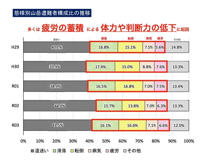 統計