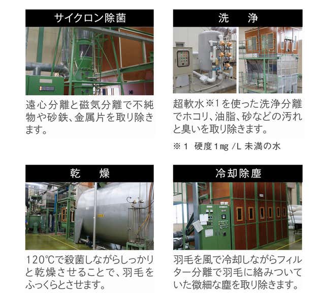 HARUO工程の一部