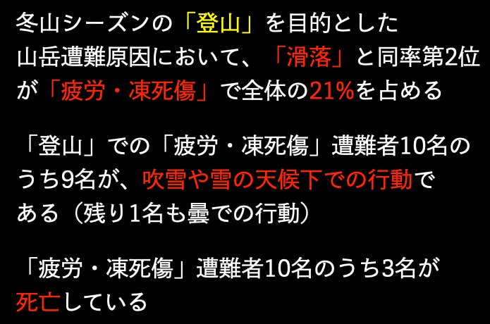 ※長野県内で2019年〜2021年に発生した冬山シーズン(12月〜翌年2月)の山岳遭難