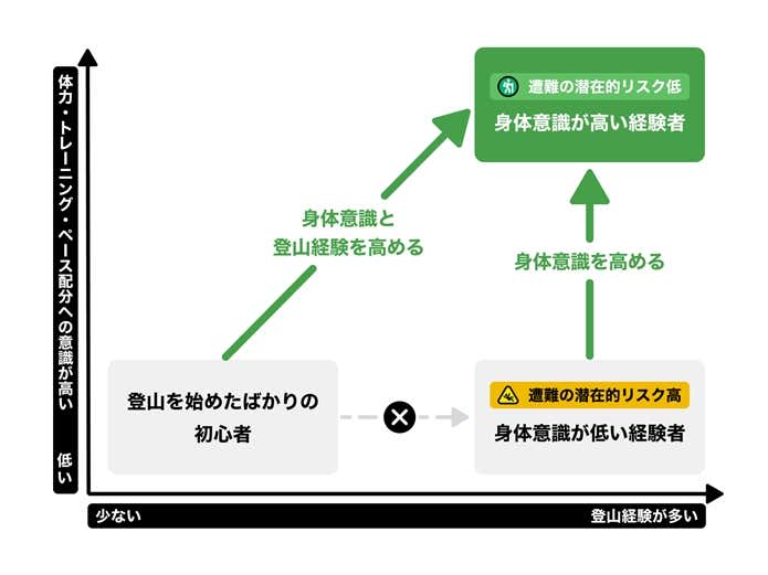 運動生理学の目指す世界