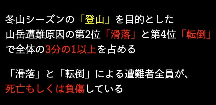 ※長野県内で2019年〜2021年に発生した冬山シーズン(12月〜翌年2月)の山岳遭難