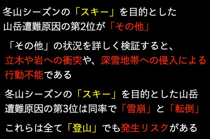 ※長野県内で2019年〜2022年に発生した冬山シーズン(12〜2月)の山岳遭難
