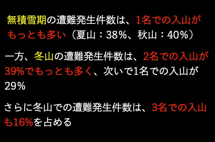 ※長野県内で2019年〜2021年に発生した冬山シーズン(12月〜翌年2月)の山岳遭難